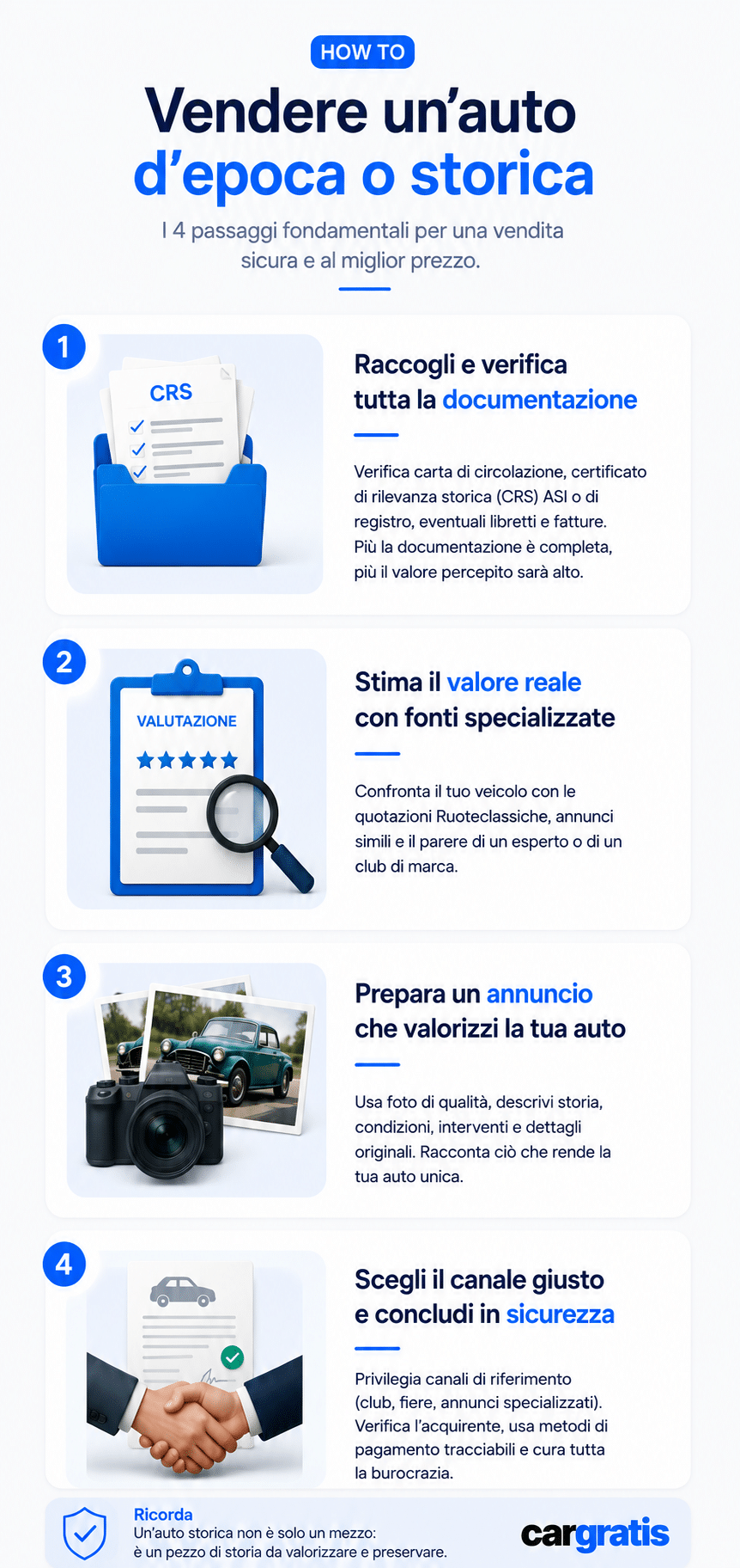 Infografica con i 4 passaggi per vendere un’auto d’epoca: documentazione, valutazione, annuncio e scelta del canale di vendita.