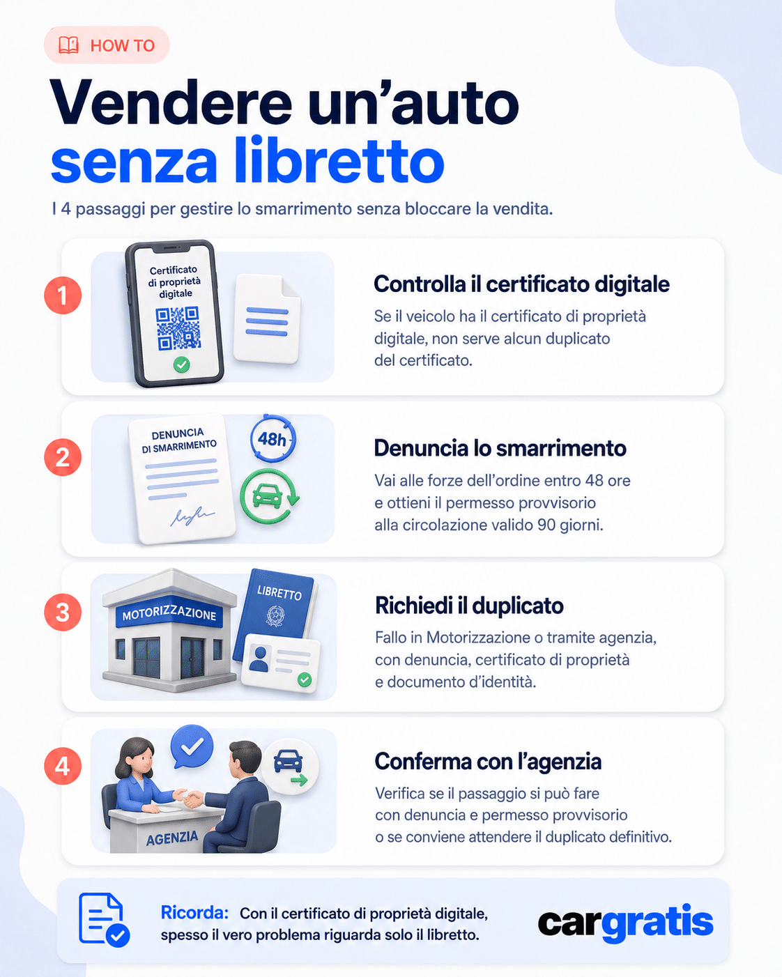 Infografica con i 4 passaggi per Vendere Auto senza Libretto: verifica del certificato digitale, denuncia di smarrimento, richiesta del duplicato e conferma con l’agenzia.