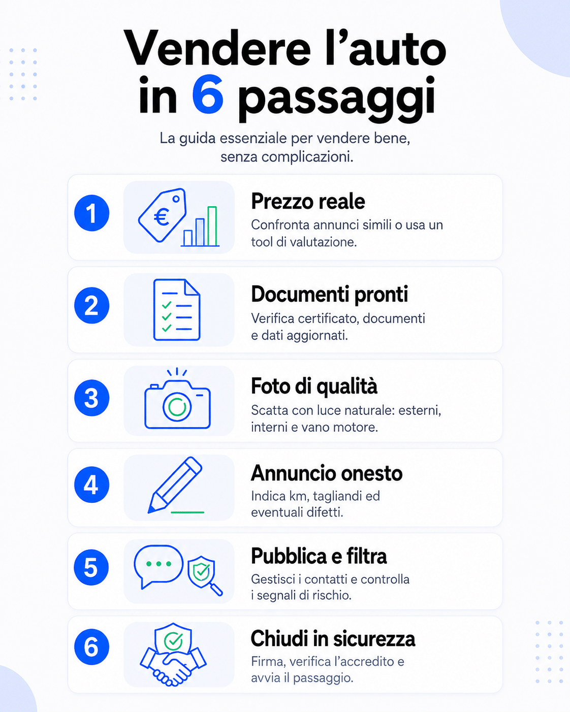Infografica con i 6 passaggi per vendere un’auto usata: valutazione del prezzo, documenti, foto, annuncio, gestione dei contatti e chiusura della vendita in sicurezza.