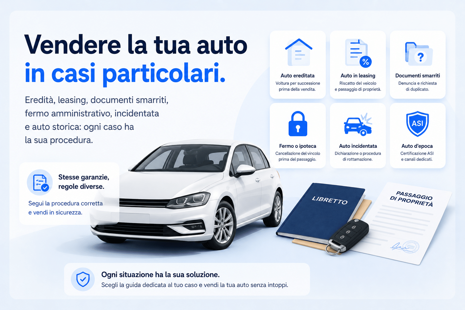 Auto usata con documenti e icone che rappresentano eredità, leasing, documenti smarriti, fermo amministrativo, incidente e auto storica.