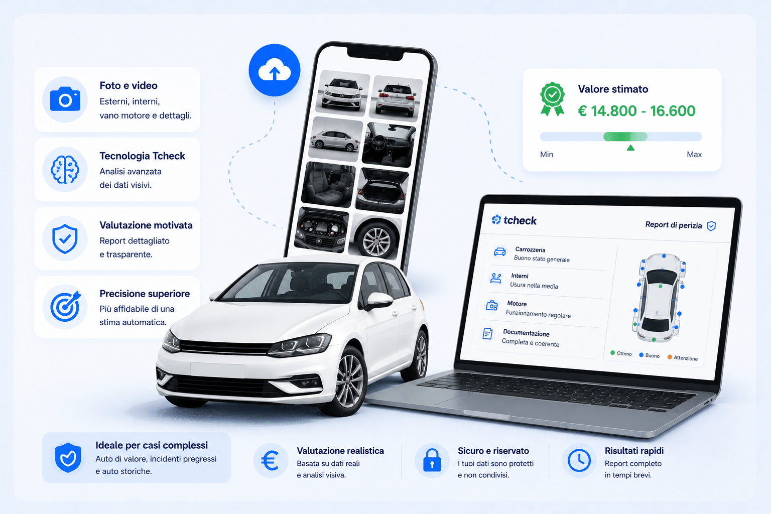 Auto usata con smartphone e report digitale di perizia, basato su foto e video del veicolo per ottenere una valutazione motivata e più precisa.